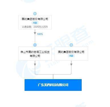 美的成立科技新公司，經營范圍擴展至手機生產與軟硬件開發