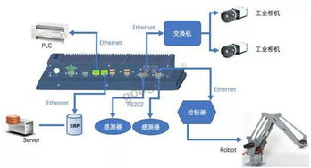工業平板電腦 開啟“工業之眼”視覺檢測，驅動工廠智能化轉型