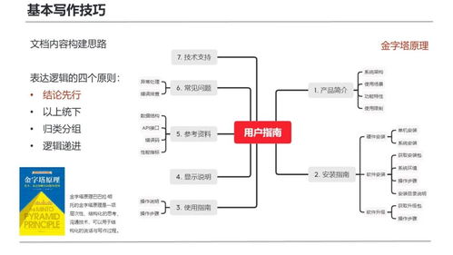復(fù)盤首次技術(shù)寫作培訓(xùn) 面向研發(fā)團(tuán)隊的計算機軟硬件開發(fā)實踐