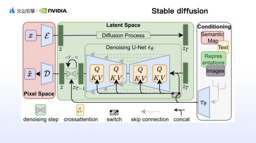 AI繪畫技術的三重突破 更快、更美、更懂你——揭秘高美感文生圖模型背后的軟硬件技術秘籍
