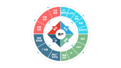 移動(dòng)社交時(shí)代，企業(yè)數(shù)字營(yíng)銷(xiāo)的破局之道 網(wǎng)贏天下網(wǎng)與互聯(lián)軟件服務(wù)的協(xié)同賦能