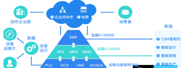 高效管理新選擇 金蝶K/3 WISE免費(fèi)在線(xiàn)試用指南
