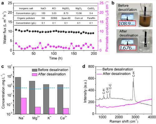 華中科技大學周軍教授團隊 adv. mater. 電荷梯度水凝膠膜實現高鹽廢水脫鹽的直接零液體排放