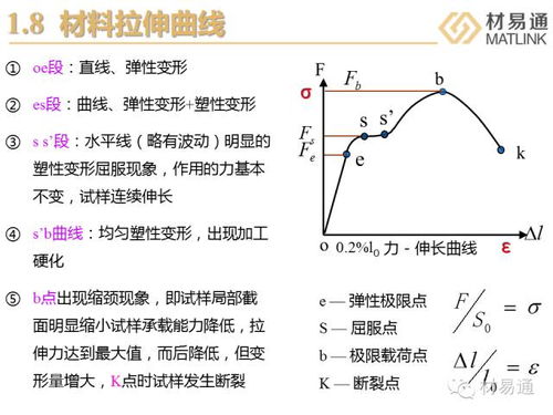 一組圖看懂材料力學性能試驗與高性能混凝土減水劑生產